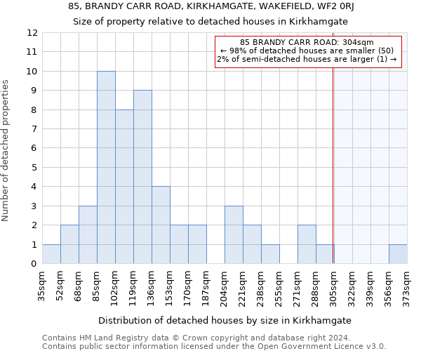 85, BRANDY CARR ROAD, KIRKHAMGATE, WAKEFIELD, WF2 0RJ: Size of property relative to detached houses in Kirkhamgate