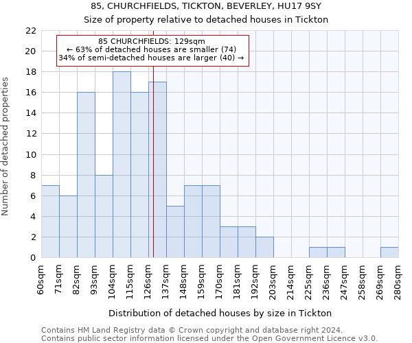 85, CHURCHFIELDS, TICKTON, BEVERLEY, HU17 9SY: Size of property relative to detached houses in Tickton