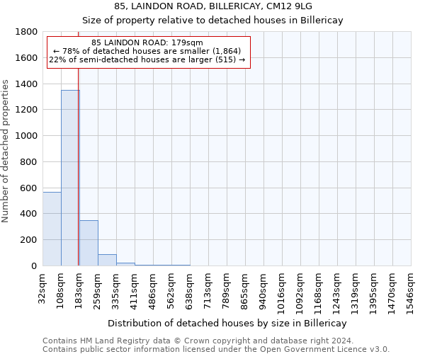 85, LAINDON ROAD, BILLERICAY, CM12 9LG: Size of property relative to detached houses in Billericay