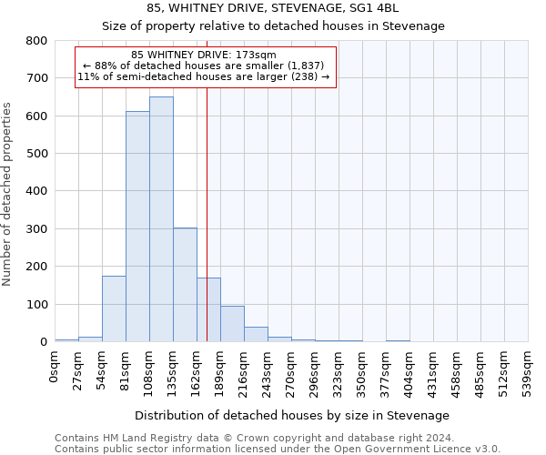 85, WHITNEY DRIVE, STEVENAGE, SG1 4BL: Size of property relative to detached houses in Stevenage