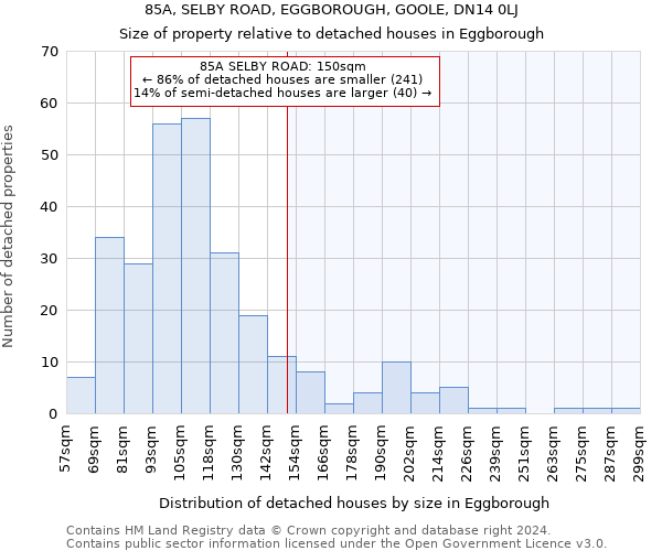 85A, SELBY ROAD, EGGBOROUGH, GOOLE, DN14 0LJ: Size of property relative to detached houses in Eggborough