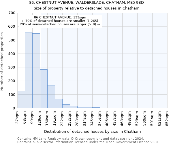 86, CHESTNUT AVENUE, WALDERSLADE, CHATHAM, ME5 9BD: Size of property relative to detached houses in Chatham