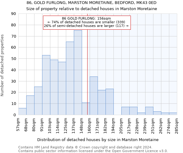 86, GOLD FURLONG, MARSTON MORETAINE, BEDFORD, MK43 0ED: Size of property relative to detached houses in Marston Moretaine