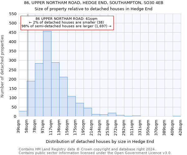 86, UPPER NORTHAM ROAD, HEDGE END, SOUTHAMPTON, SO30 4EB: Size of property relative to detached houses in Hedge End