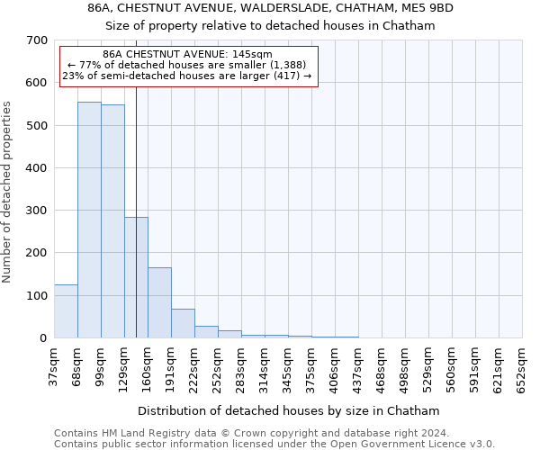 86A, CHESTNUT AVENUE, WALDERSLADE, CHATHAM, ME5 9BD: Size of property relative to detached houses in Chatham