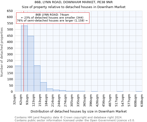 86B, LYNN ROAD, DOWNHAM MARKET, PE38 9NR: Size of property relative to detached houses in Downham Market