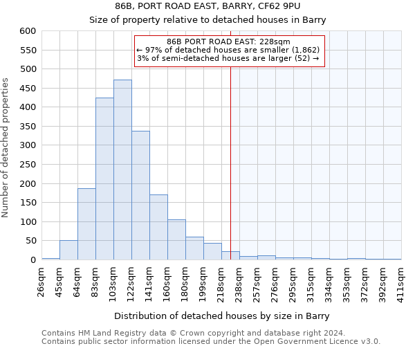 86B, PORT ROAD EAST, BARRY, CF62 9PU: Size of property relative to detached houses in Barry