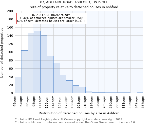 87, ADELAIDE ROAD, ASHFORD, TW15 3LL: Size of property relative to detached houses in Ashford