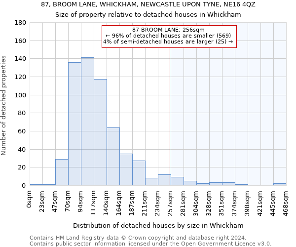 87, BROOM LANE, WHICKHAM, NEWCASTLE UPON TYNE, NE16 4QZ: Size of property relative to detached houses in Whickham