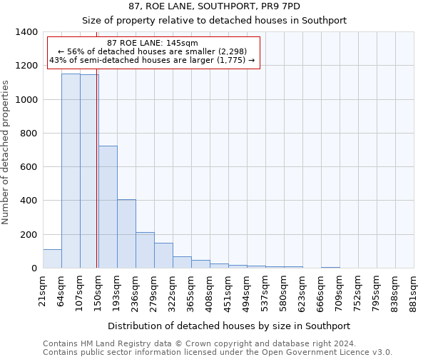 87, ROE LANE, SOUTHPORT, PR9 7PD: Size of property relative to detached houses in Southport