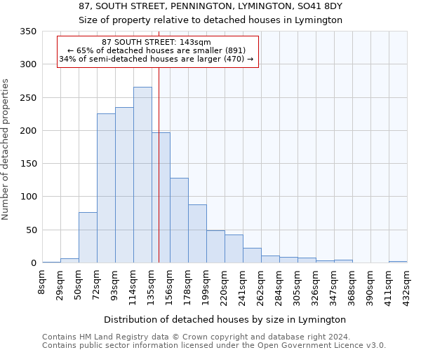 87, SOUTH STREET, PENNINGTON, LYMINGTON, SO41 8DY: Size of property relative to detached houses in Lymington