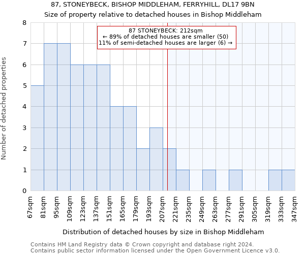 87, STONEYBECK, BISHOP MIDDLEHAM, FERRYHILL, DL17 9BN: Size of property relative to detached houses in Bishop Middleham