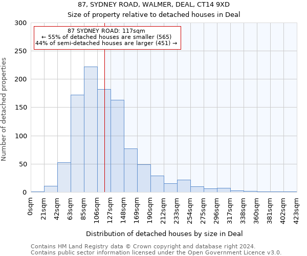 87, SYDNEY ROAD, WALMER, DEAL, CT14 9XD: Size of property relative to detached houses in Deal