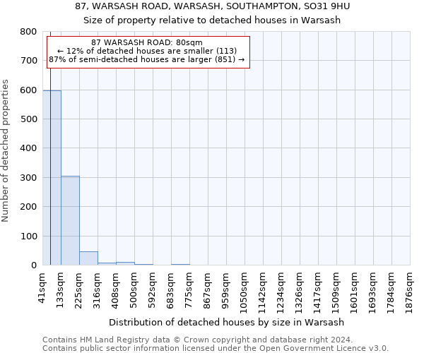 87, WARSASH ROAD, WARSASH, SOUTHAMPTON, SO31 9HU: Size of property relative to detached houses in Warsash