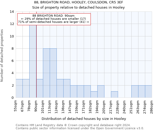 88, BRIGHTON ROAD, HOOLEY, COULSDON, CR5 3EF: Size of property relative to detached houses in Hooley