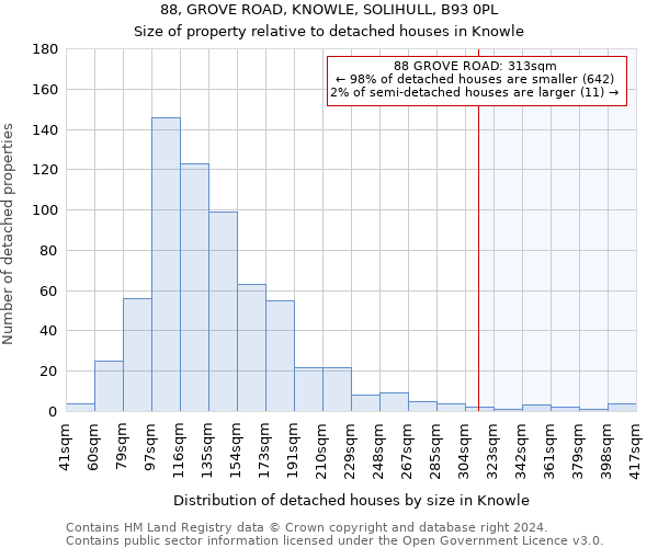 88, GROVE ROAD, KNOWLE, SOLIHULL, B93 0PL: Size of property relative to detached houses in Knowle