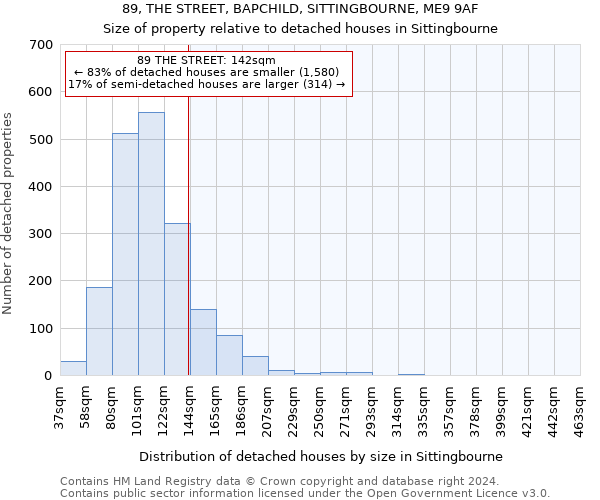 89, THE STREET, BAPCHILD, SITTINGBOURNE, ME9 9AF: Size of property relative to detached houses in Sittingbourne