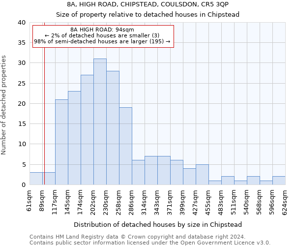 8A, HIGH ROAD, CHIPSTEAD, COULSDON, CR5 3QP: Size of property relative to detached houses in Chipstead