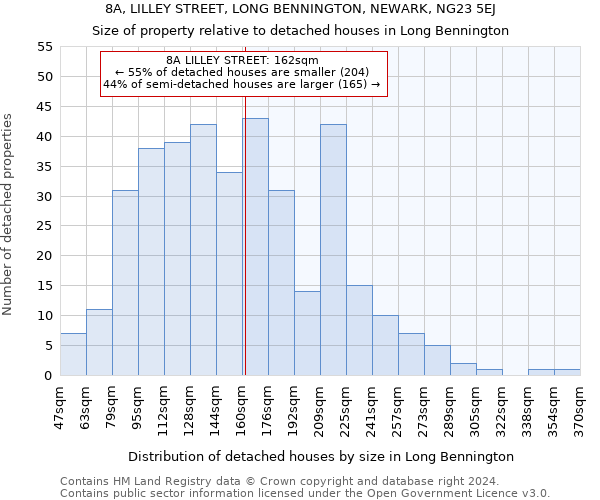 8A, LILLEY STREET, LONG BENNINGTON, NEWARK, NG23 5EJ: Size of property relative to detached houses in Long Bennington