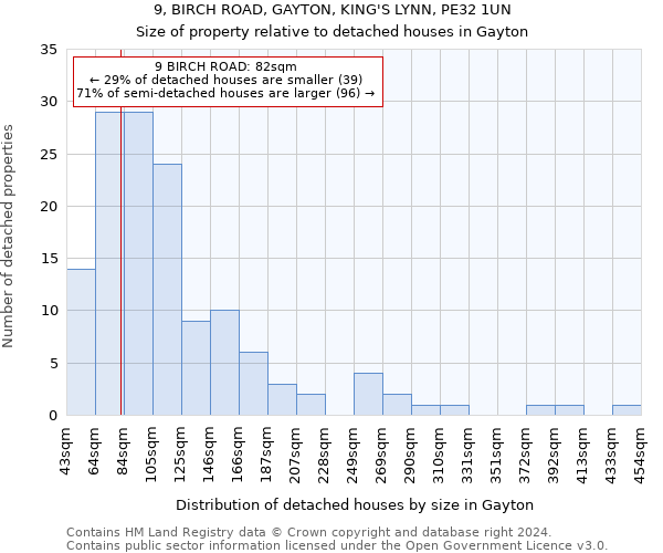 9, BIRCH ROAD, GAYTON, KING'S LYNN, PE32 1UN: Size of property relative to detached houses in Gayton