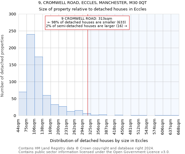 9, CROMWELL ROAD, ECCLES, MANCHESTER, M30 0QT: Size of property relative to detached houses in Eccles