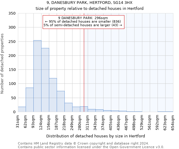 9, DANESBURY PARK, HERTFORD, SG14 3HX: Size of property relative to detached houses in Hertford