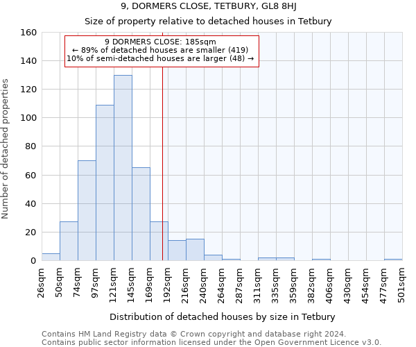 9, DORMERS CLOSE, TETBURY, GL8 8HJ: Size of property relative to detached houses in Tetbury