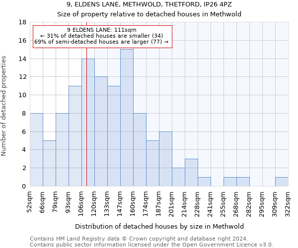 9, ELDENS LANE, METHWOLD, THETFORD, IP26 4PZ: Size of property relative to detached houses in Methwold