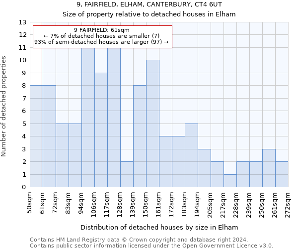 9, FAIRFIELD, ELHAM, CANTERBURY, CT4 6UT: Size of property relative to detached houses in Elham