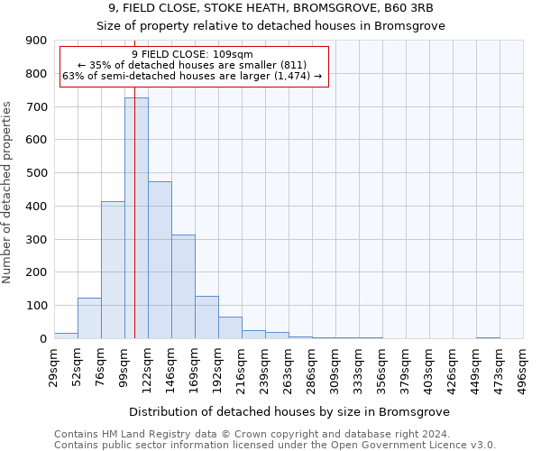 9, FIELD CLOSE, STOKE HEATH, BROMSGROVE, B60 3RB: Size of property relative to detached houses in Bromsgrove