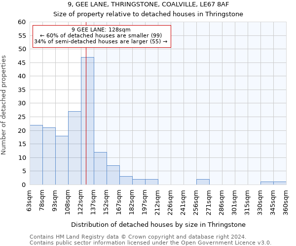 9, GEE LANE, THRINGSTONE, COALVILLE, LE67 8AF: Size of property relative to detached houses in Thringstone