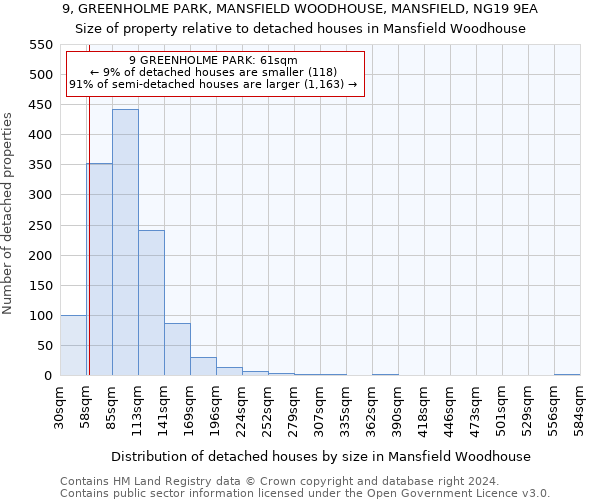 9, GREENHOLME PARK, MANSFIELD WOODHOUSE, MANSFIELD, NG19 9EA: Size of property relative to detached houses in Mansfield Woodhouse