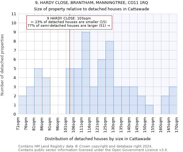 9, HARDY CLOSE, BRANTHAM, MANNINGTREE, CO11 1RQ: Size of property relative to detached houses in Cattawade