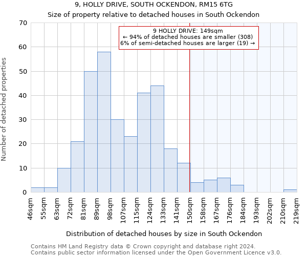 9, HOLLY DRIVE, SOUTH OCKENDON, RM15 6TG: Size of property relative to detached houses in South Ockendon