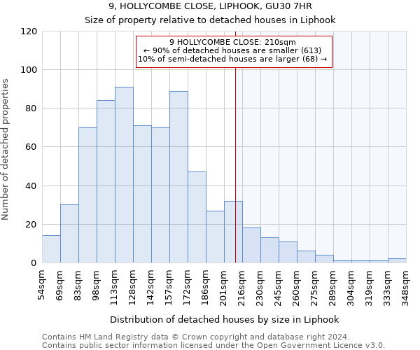 9, HOLLYCOMBE CLOSE, LIPHOOK, GU30 7HR: Size of property relative to detached houses in Liphook