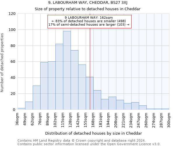 9, LABOURHAM WAY, CHEDDAR, BS27 3XJ: Size of property relative to detached houses in Cheddar