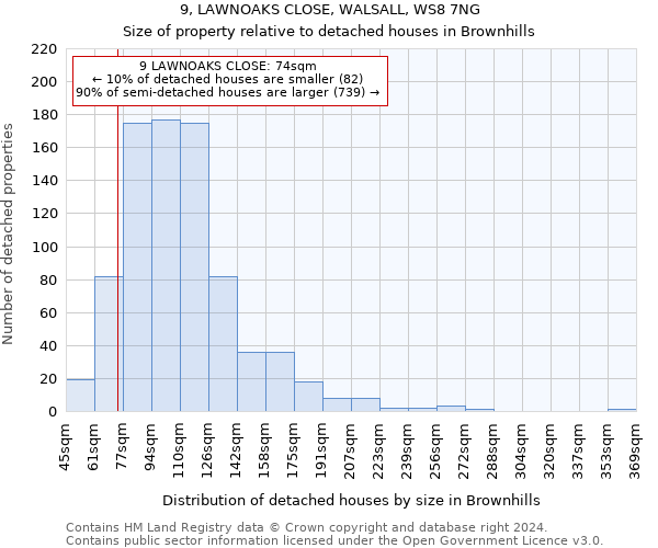 9, LAWNOAKS CLOSE, WALSALL, WS8 7NG: Size of property relative to detached houses in Brownhills