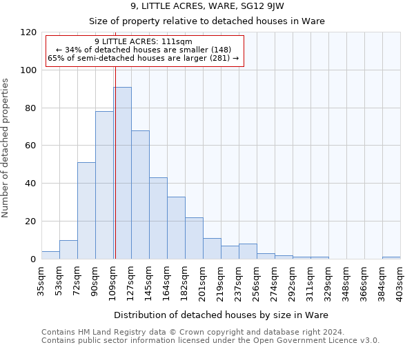 9, LITTLE ACRES, WARE, SG12 9JW: Size of property relative to detached houses in Ware