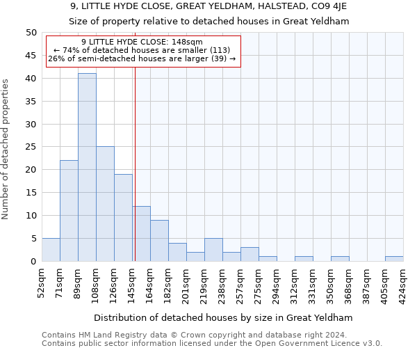 9, LITTLE HYDE CLOSE, GREAT YELDHAM, HALSTEAD, CO9 4JE: Size of property relative to detached houses in Great Yeldham