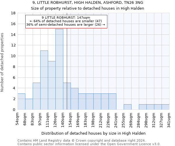 9, LITTLE ROBHURST, HIGH HALDEN, ASHFORD, TN26 3NG: Size of property relative to detached houses in High Halden