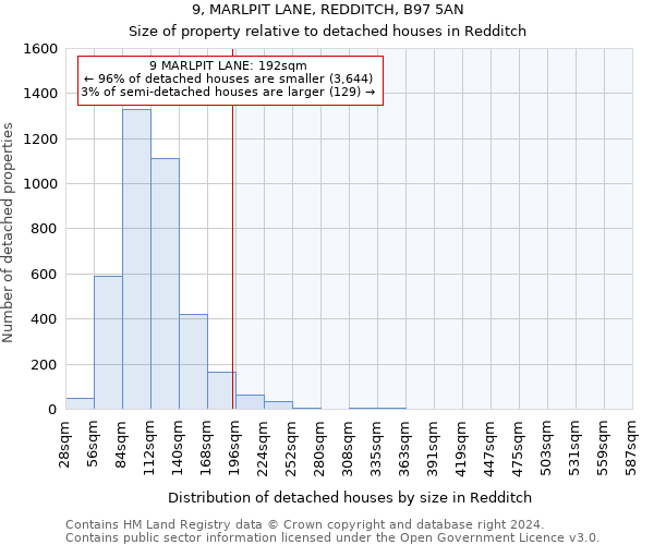 9, MARLPIT LANE, REDDITCH, B97 5AN: Size of property relative to detached houses in Redditch