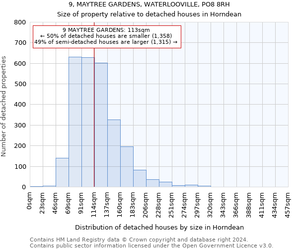 9, MAYTREE GARDENS, WATERLOOVILLE, PO8 8RH: Size of property relative to detached houses in Horndean