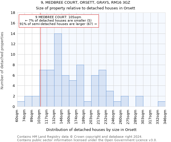 9, MEDBREE COURT, ORSETT, GRAYS, RM16 3GZ: Size of property relative to detached houses in Orsett