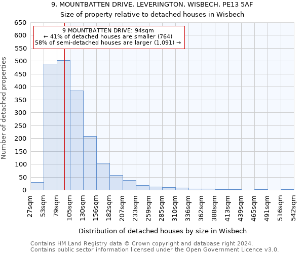 9, MOUNTBATTEN DRIVE, LEVERINGTON, WISBECH, PE13 5AF: Size of property relative to detached houses in Wisbech