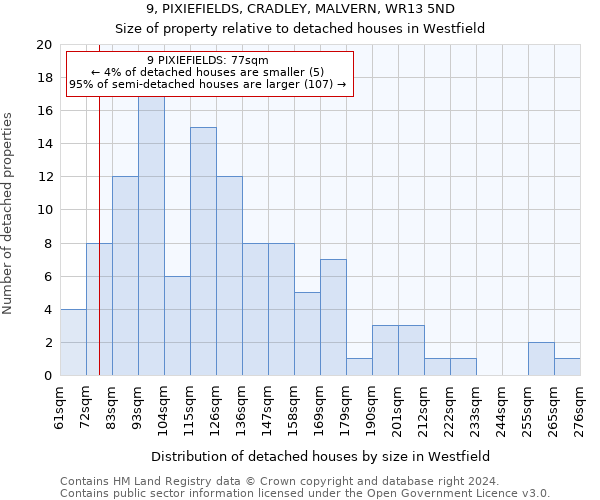 9, PIXIEFIELDS, CRADLEY, MALVERN, WR13 5ND: Size of property relative to detached houses in Westfield