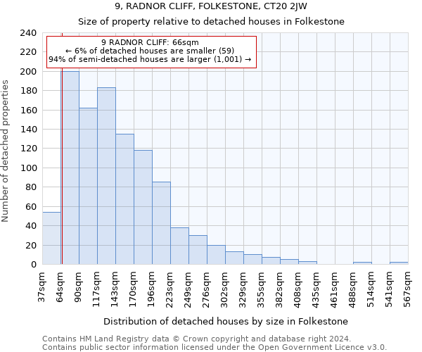 9, RADNOR CLIFF, FOLKESTONE, CT20 2JW: Size of property relative to detached houses in Folkestone