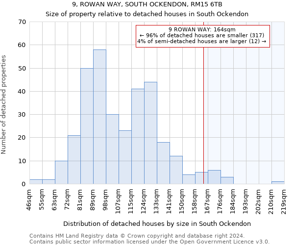 9, ROWAN WAY, SOUTH OCKENDON, RM15 6TB: Size of property relative to detached houses in South Ockendon