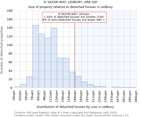 9, SAXON WAY, LEDBURY, HR8 2QY: Size of property relative to detached houses in Ledbury