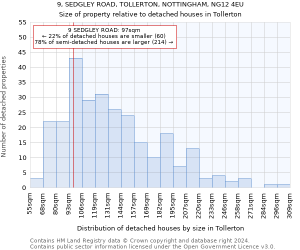 9, SEDGLEY ROAD, TOLLERTON, NOTTINGHAM, NG12 4EU: Size of property relative to detached houses in Tollerton