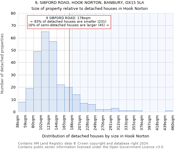 9, SIBFORD ROAD, HOOK NORTON, BANBURY, OX15 5LA: Size of property relative to detached houses in Hook Norton